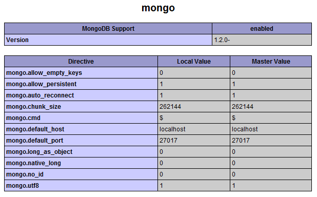 mongo-php-driver-installed-windows